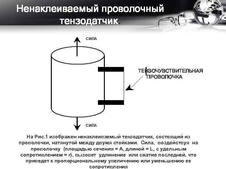 Ненаклеиваемый проволочный тензодатчик. СИЛА ТЕНЗОЧУВСТВИТЕЛЬНАЯ ПРОВОЛОЧКА СИЛА На Рис. 1 изображен ненаклеиваемый тензодатчик, состоящий