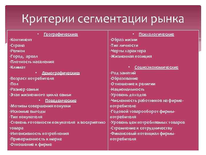 Критерии сегментации рынка • Географические: -Континент -Страна -Регион -Город, ареал -Плотность населения -Климат •