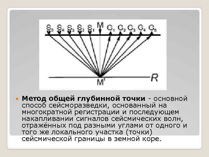  Метод общей глубинной точки - основной способ сейсморазведки, основанный на многократной регистрации и