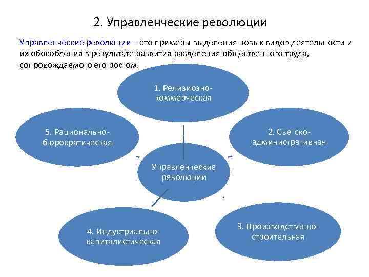 2. Управленческие революции – это примеры выделения новых видов деятельности и их обособления в