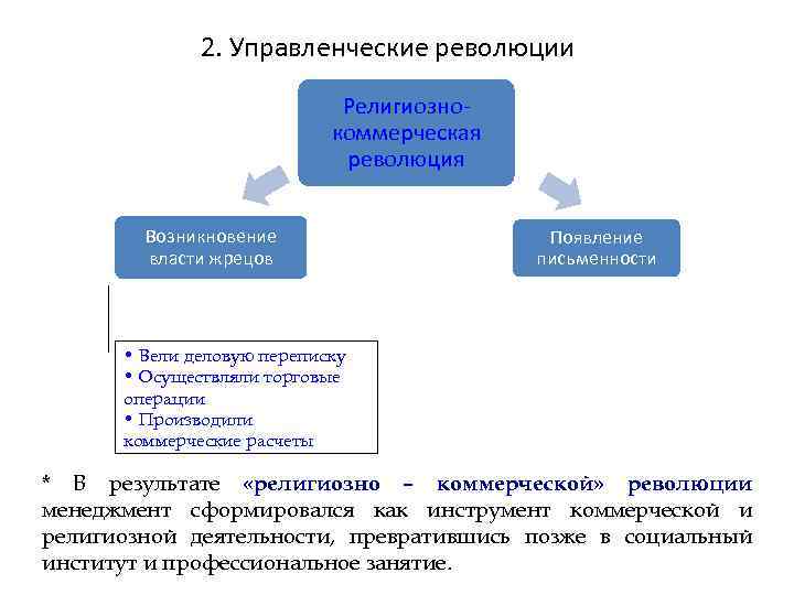 2. Управленческие революции Религиознокоммерческая революция Возникновение власти жрецов Появление письменности • Вели деловую переписку