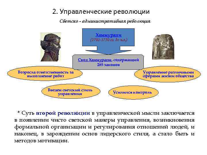 2. Управленческие революции Светско - административная революция Хаммурапи (1792 -1750 гг. до н. э.