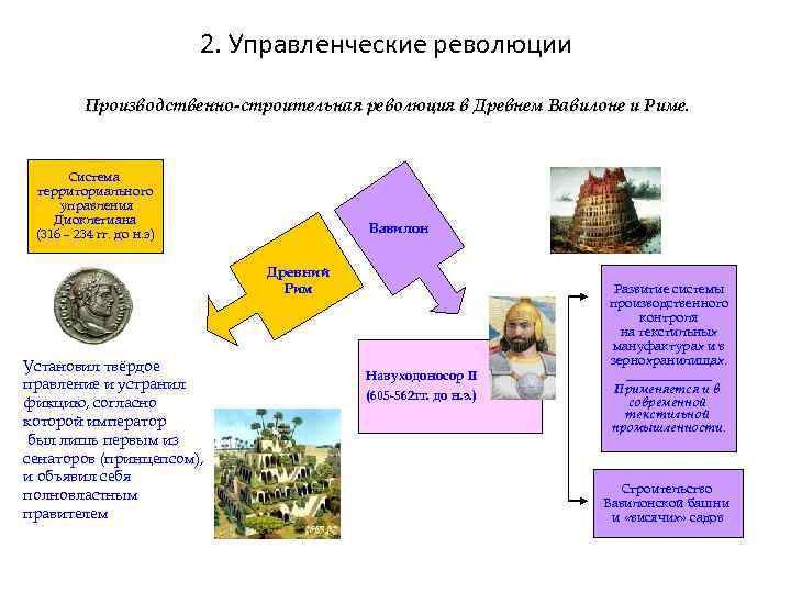 2. Управленческие революции Производственно-строительная революция в Древнем Вавилоне и Риме. Система территориального управления Диоклетиана