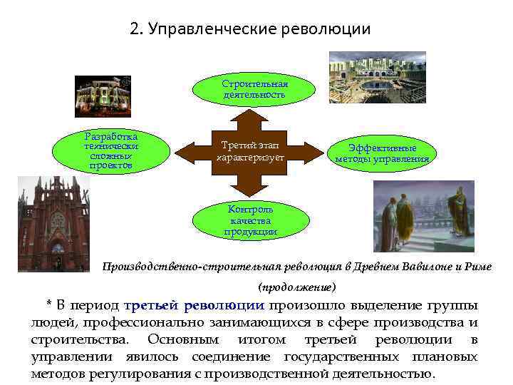 2. Управленческие революции Строительная деятельность Разработка технически сложных проектов Третий этап характеризует Эффективные методы