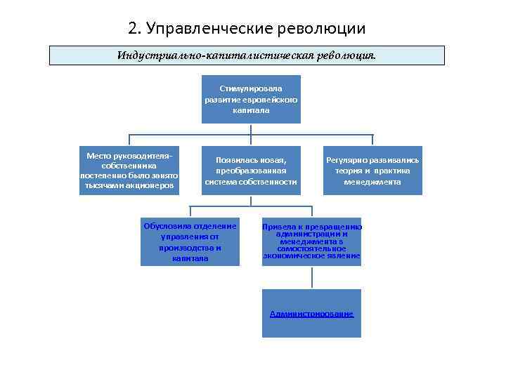 Какие последствия компьютерной революции для развития общества