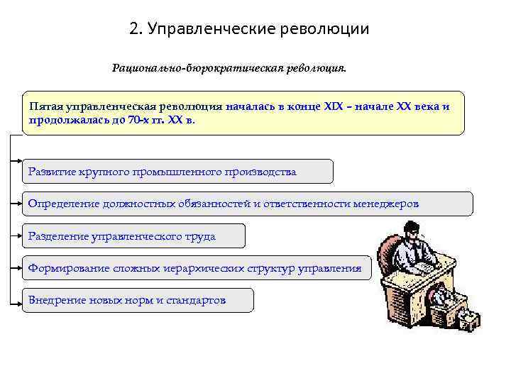 2. Управленческие революции Рационально-бюрократическая революция. Пятая управленческая революция началась в конце XIX – начале