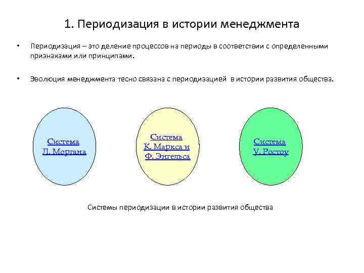 1. Периодизация в истории менеджмента • Периодизация – это деление процессов на периоды в