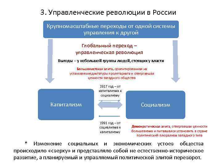 3. Управленческие революции в России Крупномасштабные переходы от одной системы управления к другой Глобальный