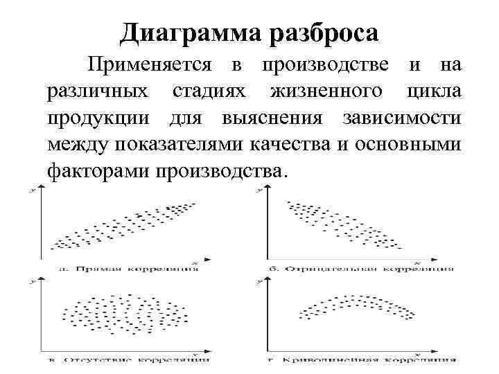 Назначение диаграммы разброса