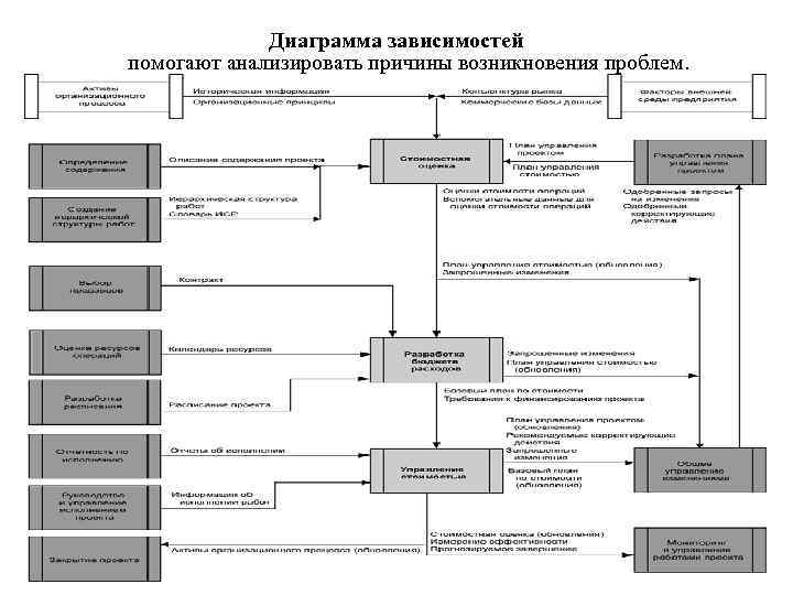 Диаграмма зависимостей