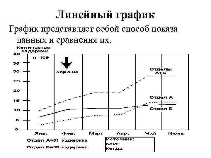 Линейный график работы