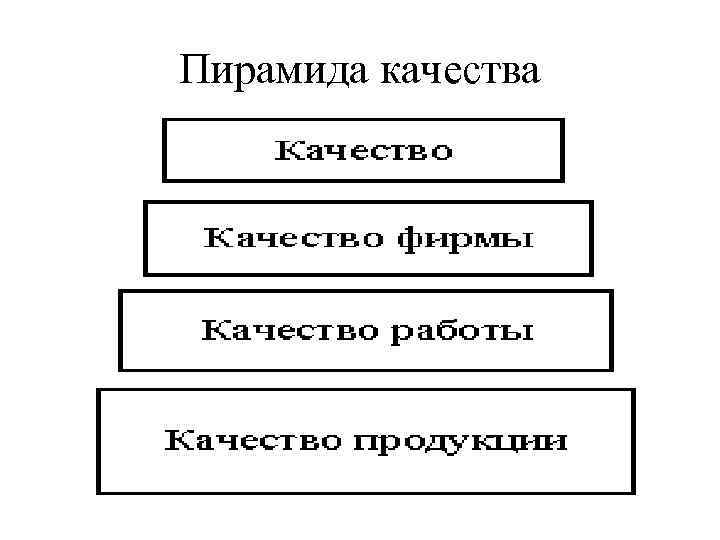 Взгляды на качество. Пирамида менеджмента качества. Рис. 1.1. Пирамида качества. Пирамида качества и характеристика ее уровней.