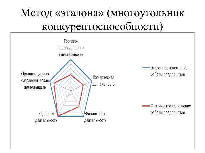 Принципы выбора эталонного образца