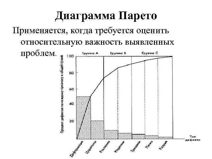 Порядок построения диаграммы парето