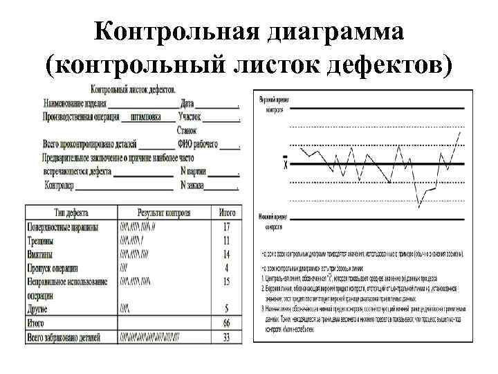 Контрольный лист образец