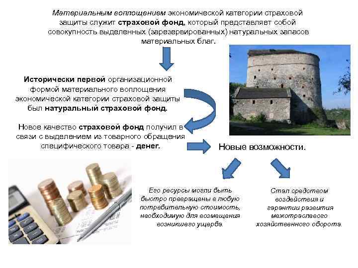 Материальным воплощением экономической категории страховой защиты служит страховой фонд, который представляет собой совокупность выделенных