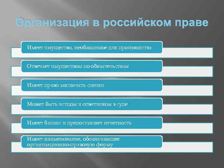 Организация в российском праве Имеет имущество, необходимое для производства Отвечает имуществом по обязательствам Имеет