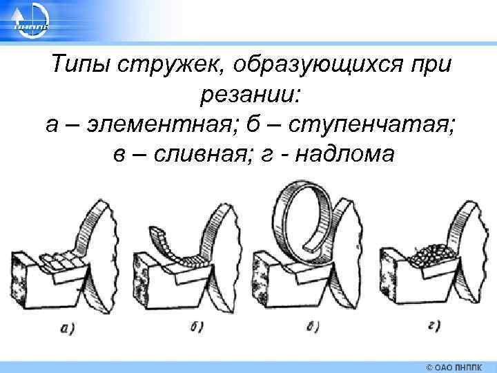 Стужка часу 4 класс образец