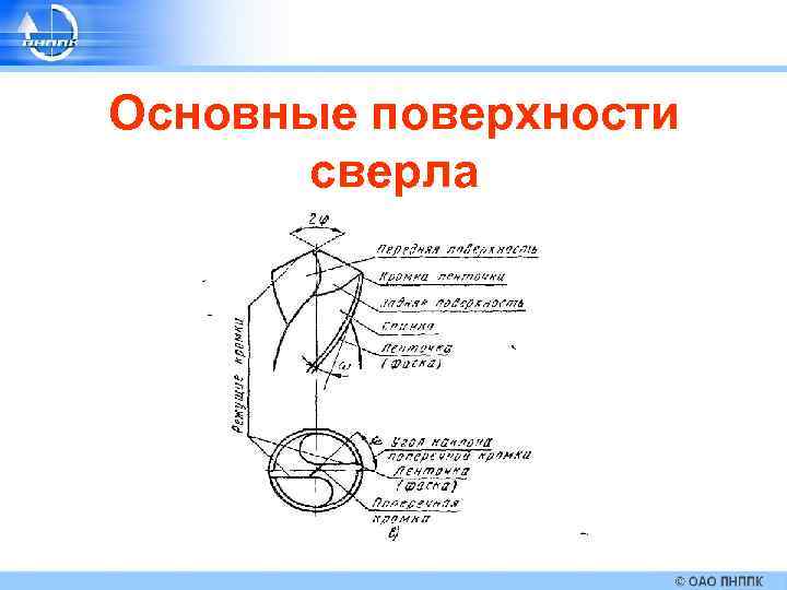 Основные поверхности. Основные поверхности сверла. Основная плоскость сверла. Главная задания поверхности сверла. Основная поверхность.