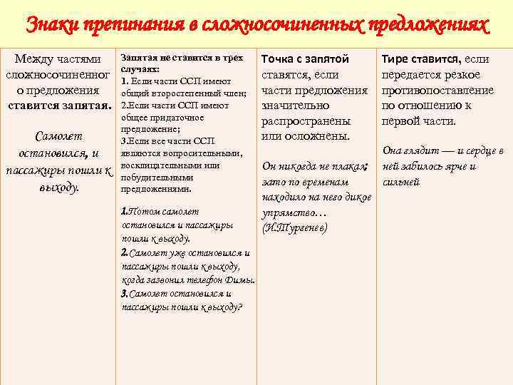 Препинания в сложносочиненном предложении