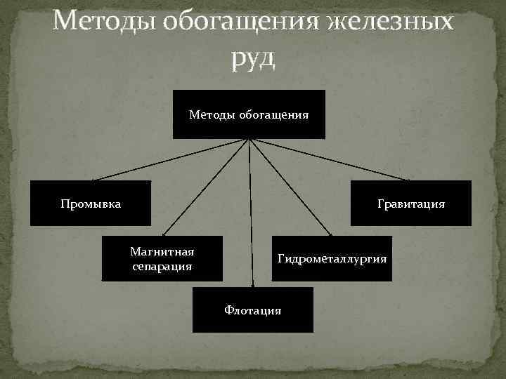 Качества руд