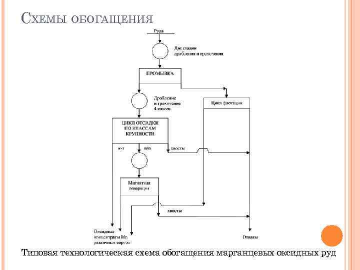 Технологические схемы обогащения технологические показатели обогащения