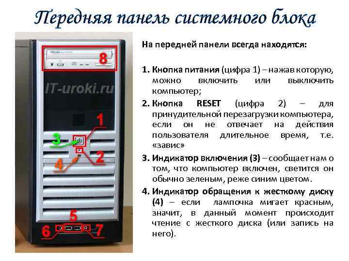 Передняя панель системного блока На передней панели всегда находятся: 1. Кнопка питания (цифра 1)