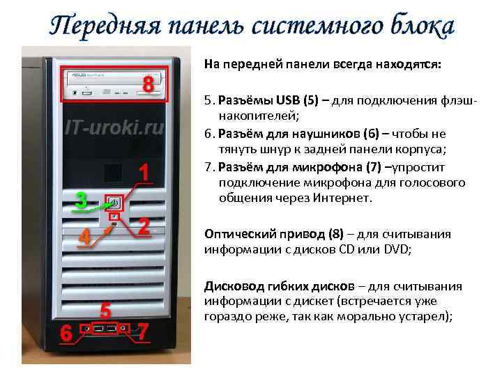 Передняя панель системного блока подключение 1 Что такое компьютер Компьютер это устройство