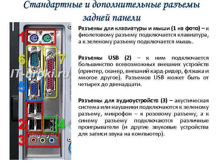 Стандартные и дополнительные разъемы задней панели Разъемы для клавиатуры и мыши (1 на фото)