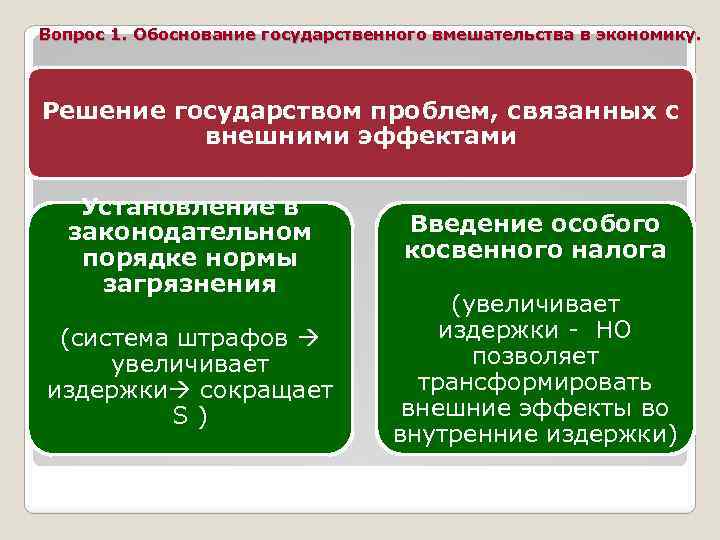 Вопрос 1. Обоснование государственного вмешательства в экономику. Решение государством проблем, связанных с внешними эффектами