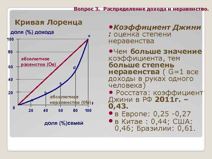 Вопрос 3. Распределение дохода и неравенство. Кривая Лоренца доля (%) дохода • Коэффициент Джини