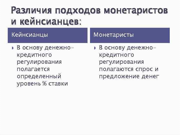 Разница подходов. МОНЕТАРИСТЫ И кейнсианцы. Вмешательство в экономику МОНЕТАРИСТЫ И кейнсианцы. Спор между кейнсианцами и монетаристами. Различие подходов.