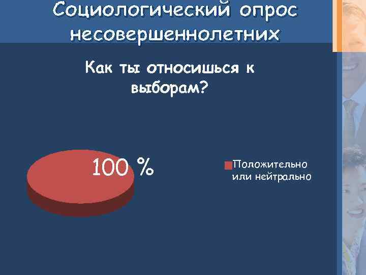 Социологический опрос несовершеннолетних Как ты относишься к выборам? 100 % Положительно или нейтрально 