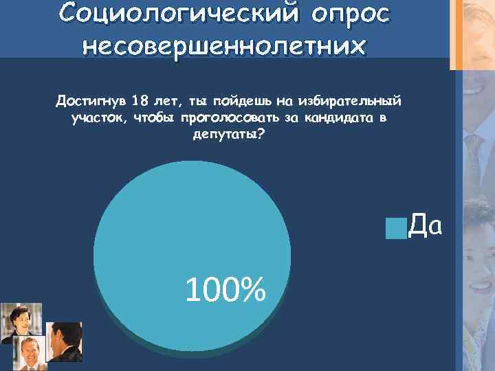 Социологический опрос несовершеннолетних Достигнув 18 лет, ты пойдешь на избирательный участок, чтобы проголосовать за