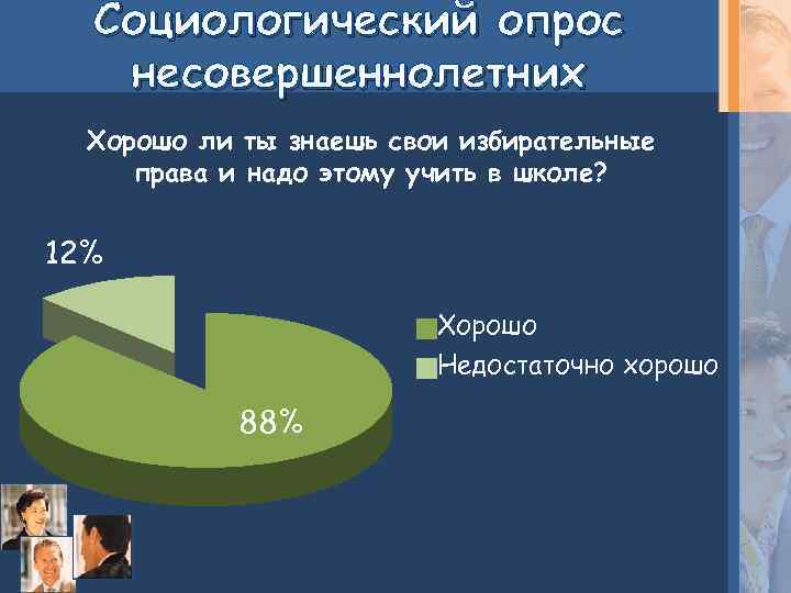 Социологический опрос несовершеннолетних Хорошо ли ты знаешь свои избирательные права и надо этому учить