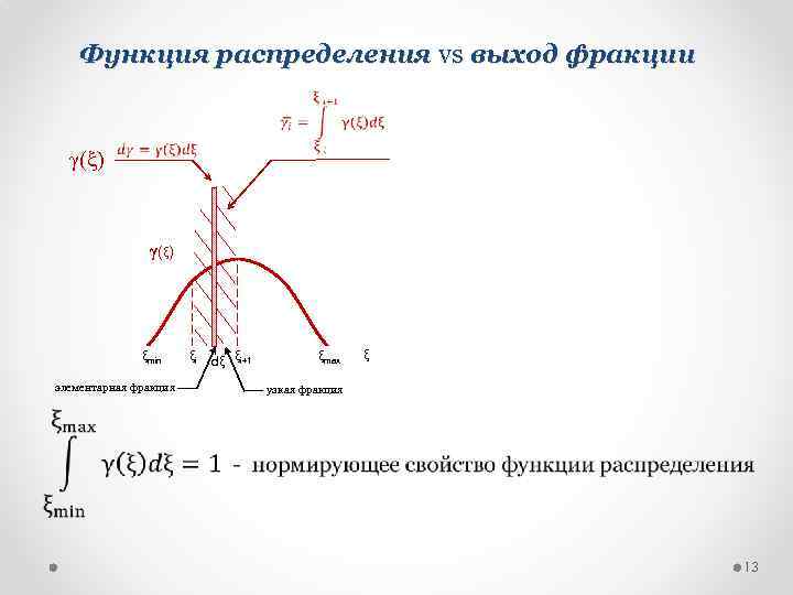 Функция распределения vs выход фракции γ(ξ) γ (ξ ) ξmin элементарная фракция ξi dξ