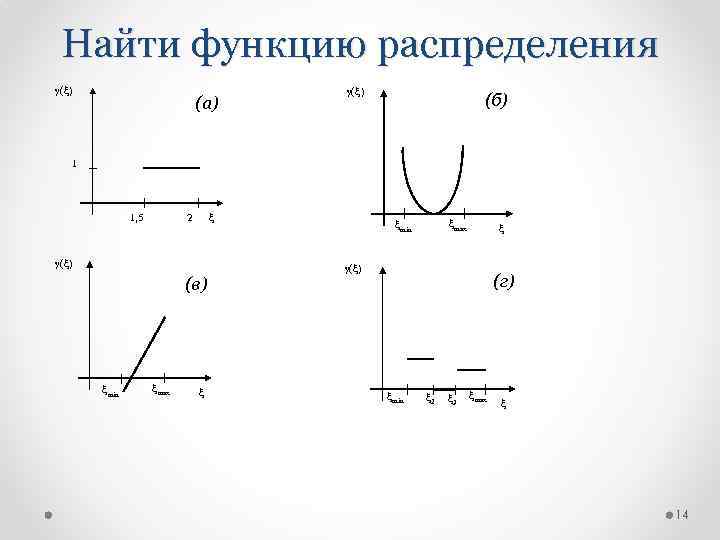 Найти функцию распределения g(x) (а) g(x) (б) 1 x 2 1, 5 g(x) (в)