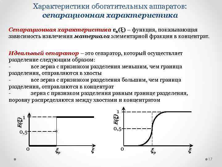 Характеристики обогатительных аппаратов: сепарационная характеристика Сепарационная характеристика εк(ξ) – функция, показывающая зависимость извлечения материала