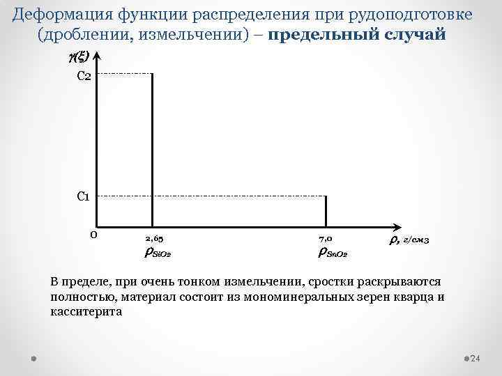 Деформация функции распределения при рудоподготовке (дроблении, измельчении) – предельный случай g(x) С 2 С