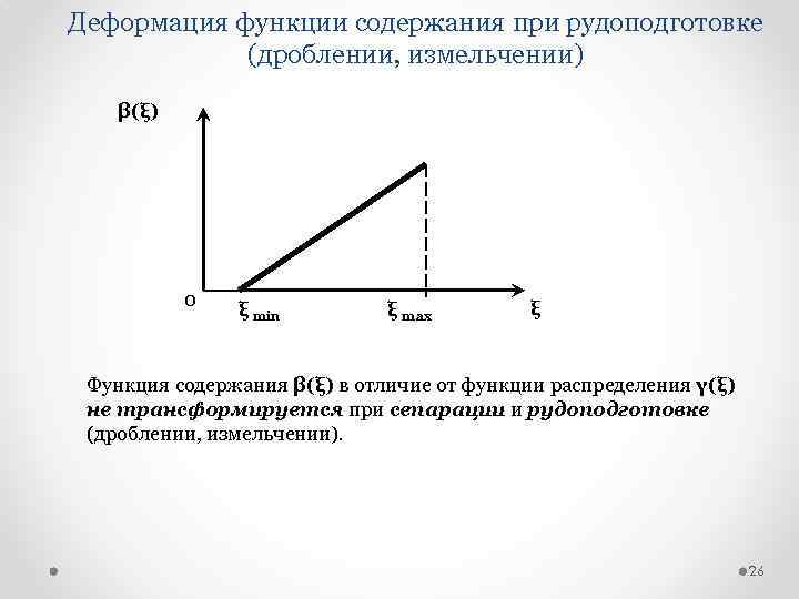 Деформация функции содержания при рудоподготовке (дроблении, измельчении) β(ξ) 0 ξ min ξ max ξ