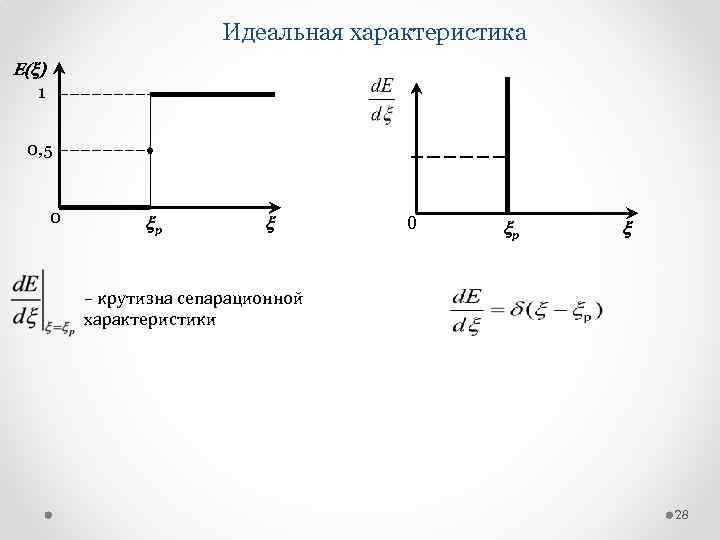 Идеальная характеристика E(x) 1 0, 5 0 xр x – крутизна сепарационной характеристики 28