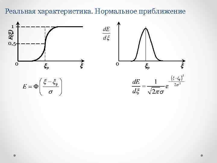 Реальная характеристика. Нормальное приближение E(x) 1 0, 5 0 xр x 