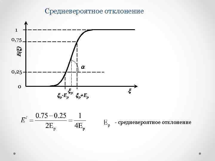 Средневероятное отклонение 1 E(x) 0, 75 a 0, 25 0 xр xр-Ep xр+Ep x