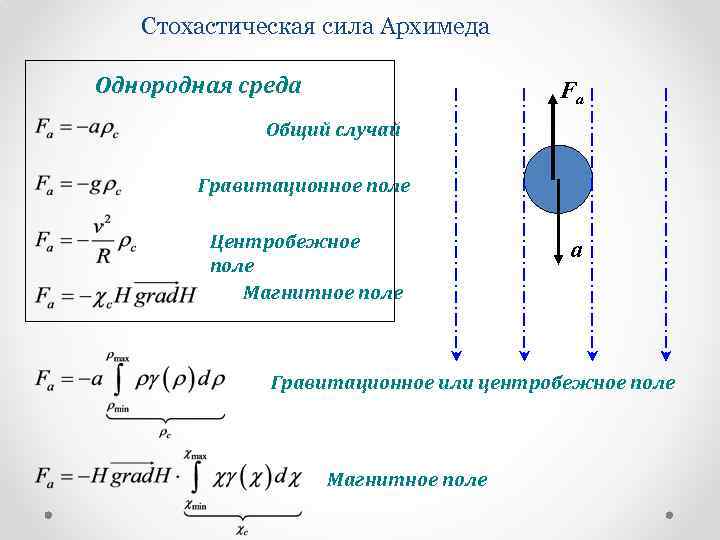 Стохастическая сила Архимеда Однородная среда Fa Общий случай Гравитационное поле Центробежное поле Магнитное поле