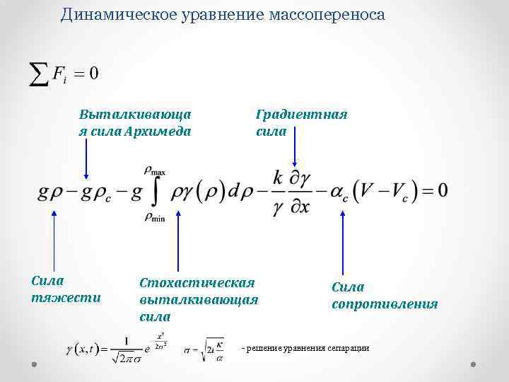 Динамическое уравнение массопереноса Выталкивающа я сила Архимеда Сила тяжести Градиентная сила Стохастическая выталкивающая сила