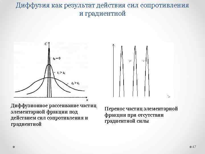 Диффузия как результат действия сил сопротивления и градиентной Диффузионное рассеивание частиц элементарной фракции под