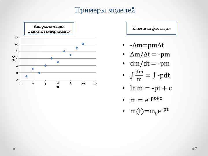 Примеры моделей Аппроксимация данных эксперимента Кинетика флотации 12 • 10 y(x) 8 6 4