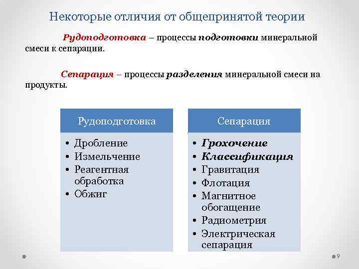 Некоторые отличия от общепринятой теории Рудоподготовка – процессы подготовки минеральной смеси к сепарации. Сепарация