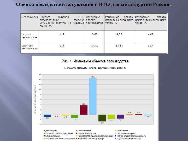 Оценка последствий вступления в ВТО для металлургии России. 