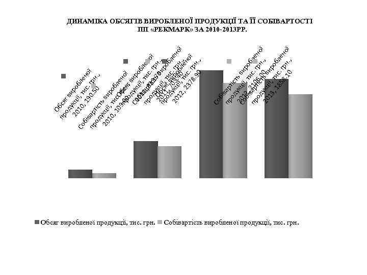 Обсяг виробленої продукції, тис. грн. Со бі пр вар од тіс ть 20 у